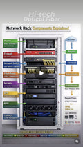 Networking Setup &amp; Support