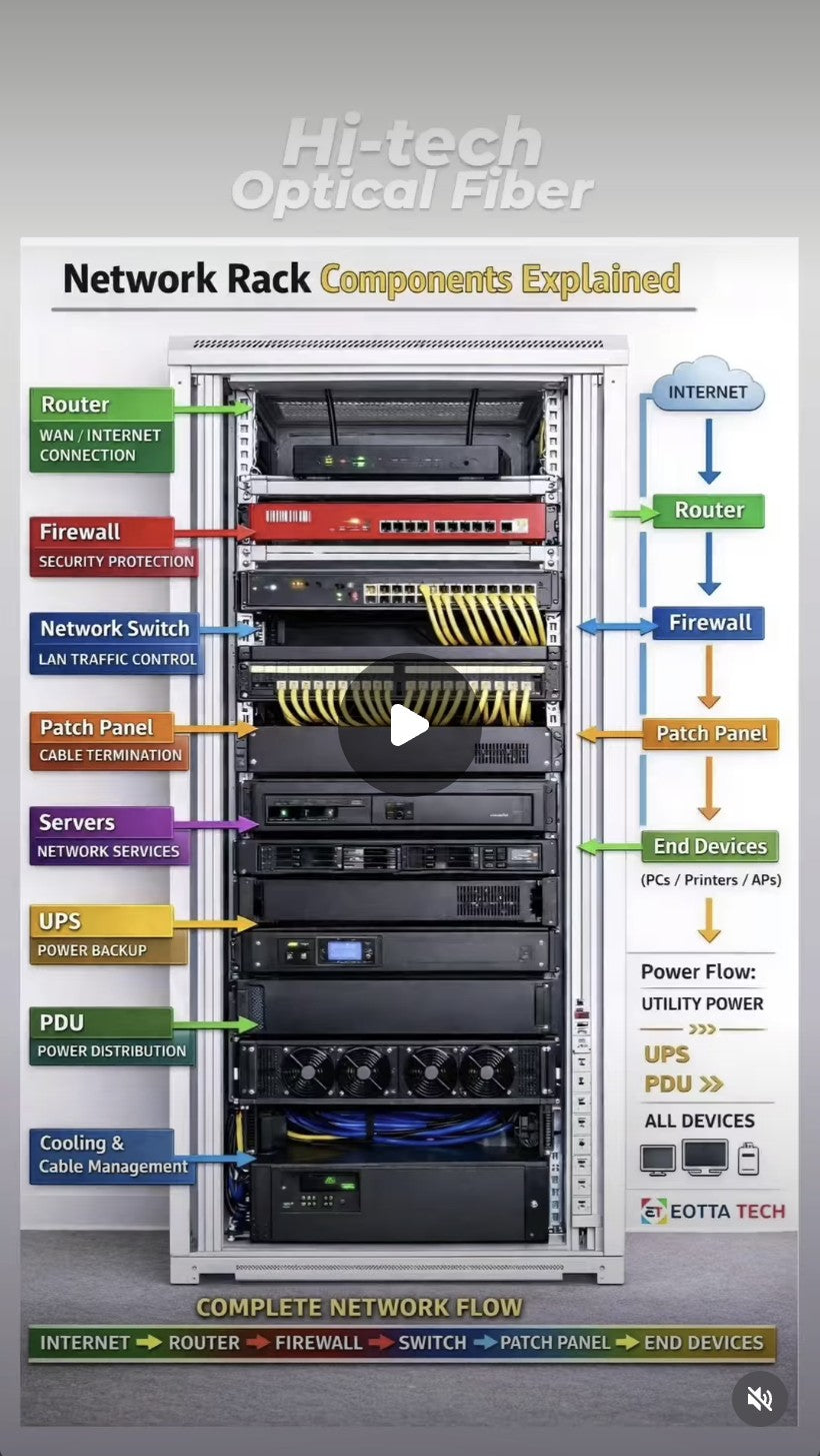 Networking Setup &amp; Support